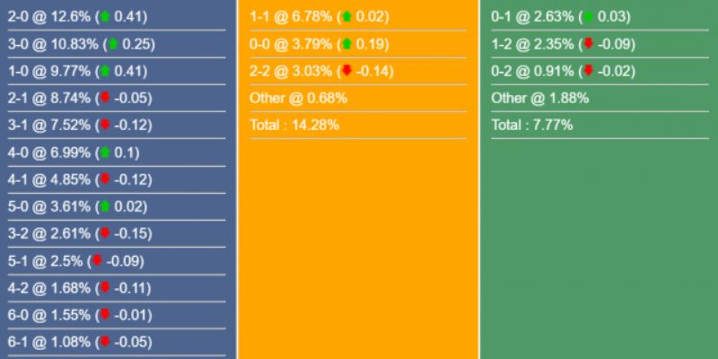 Chốt kèo Brighton vs Everton với ba lựa chọn theo mức độ an toàn